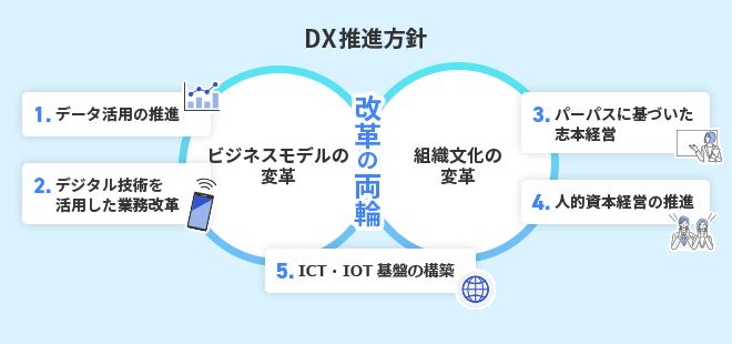 5つの柱イメージ